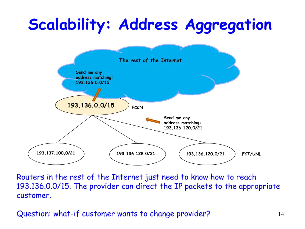 scalability address aggregation