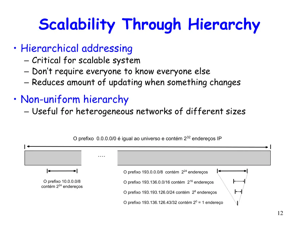 scalability through hierarchy