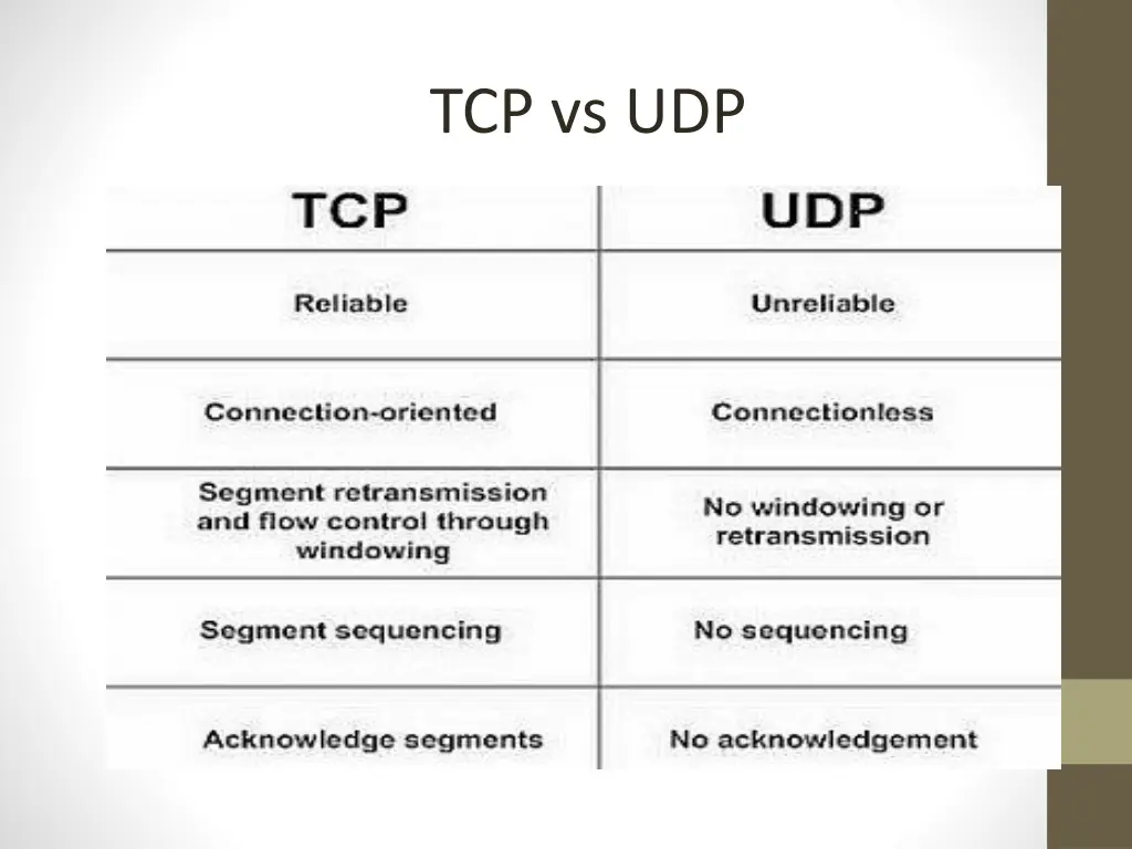 tcp vs udp