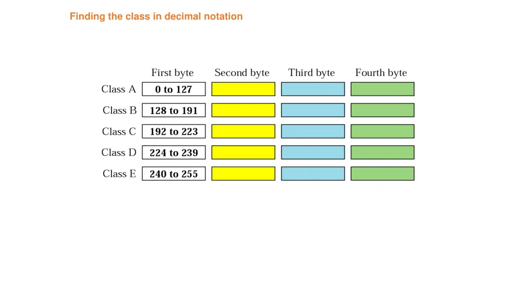 finding the class in decimal notation