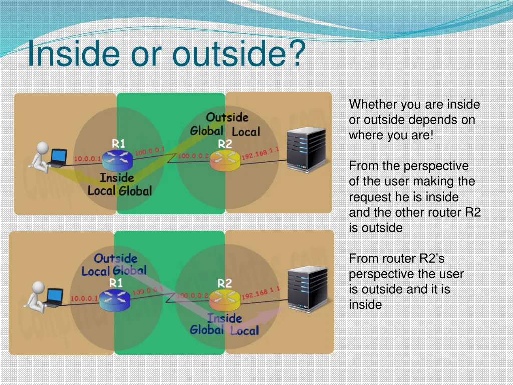 inside or outside