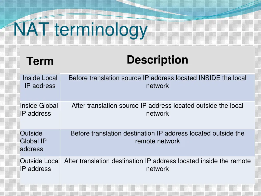 nat terminology