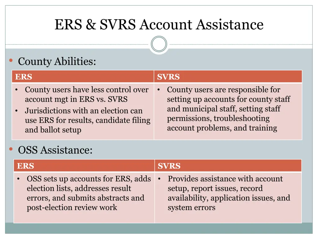 ers svrs account assistance