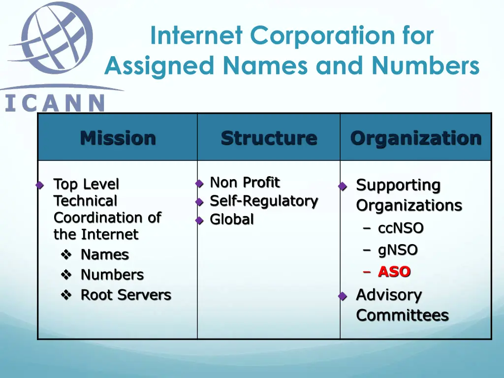 internet corporation for assigned names