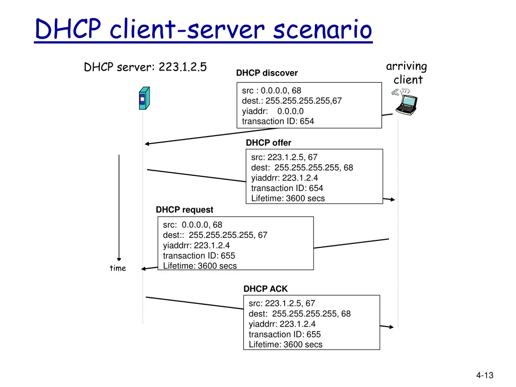 dhcp client server scenario 1