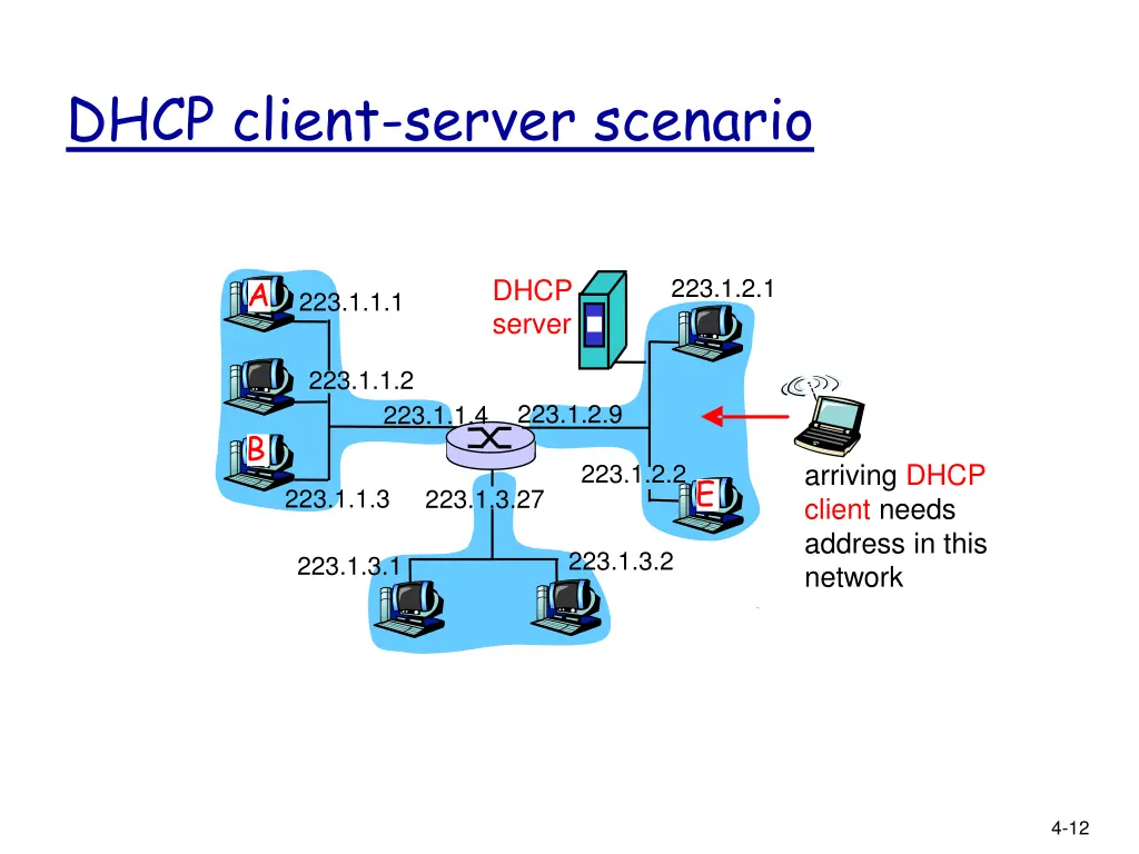 dhcp client server scenario