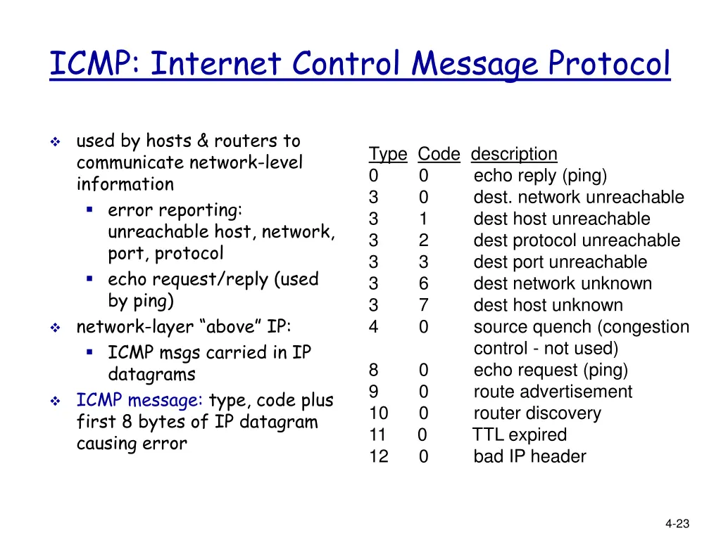 icmp internet control message protocol