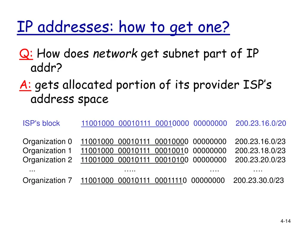 ip addresses how to get one 1