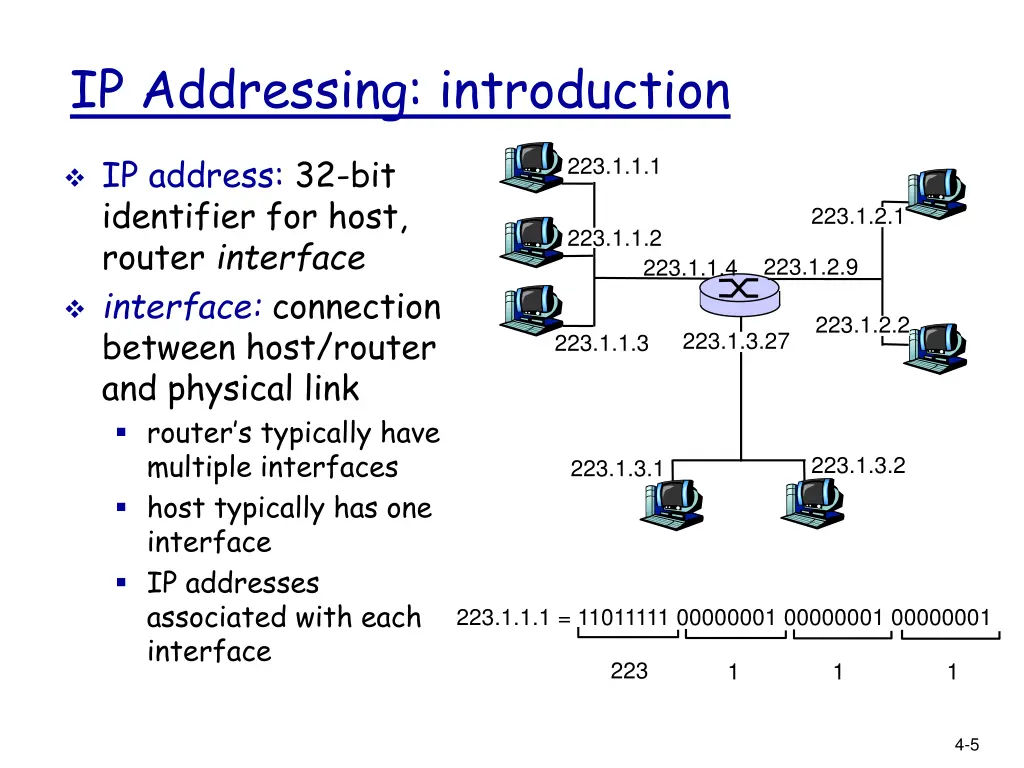 ip addressing introduction