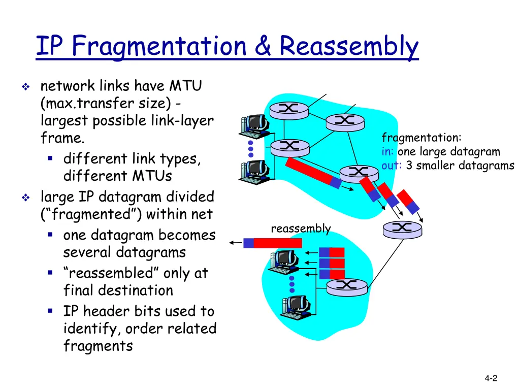 ip fragmentation reassembly