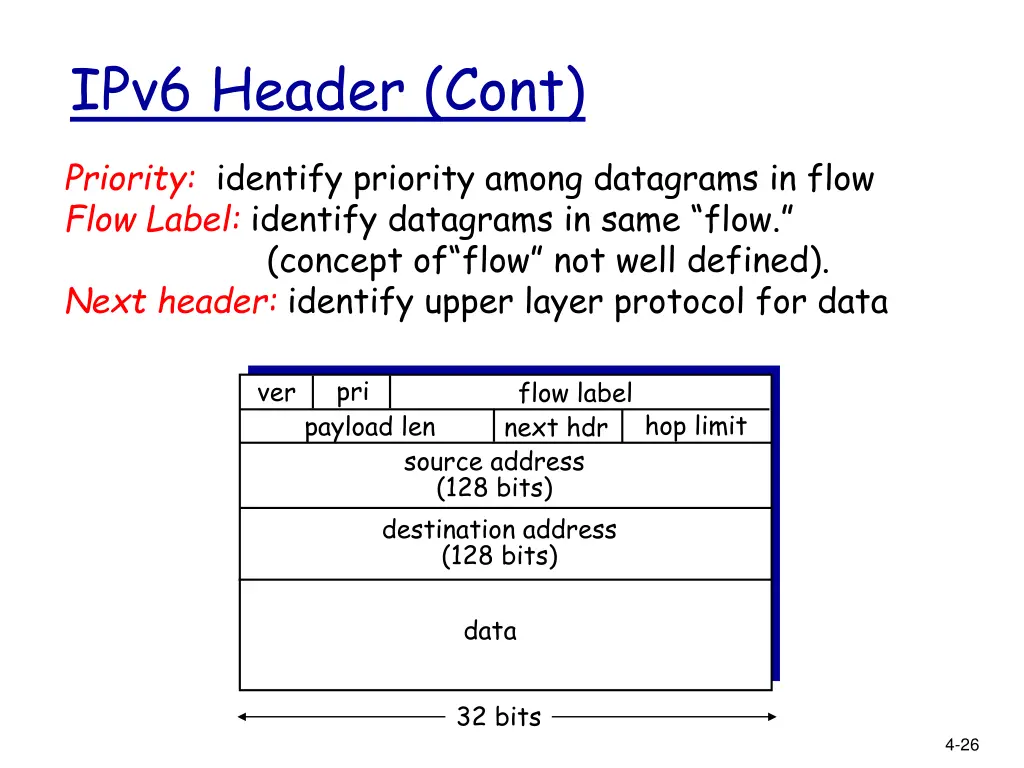 ipv6 header cont