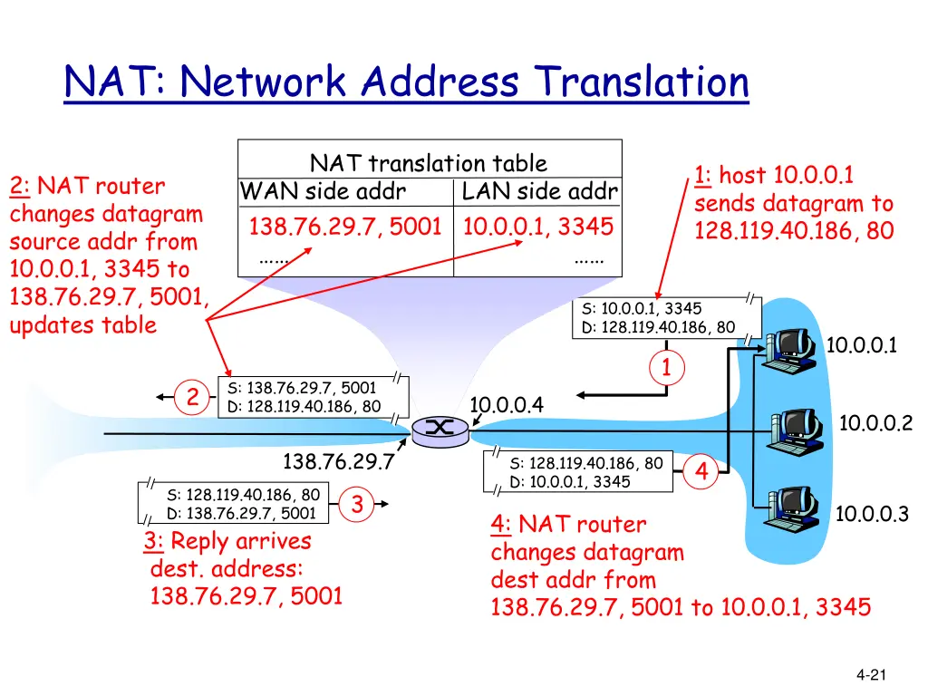 nat network address translation 2