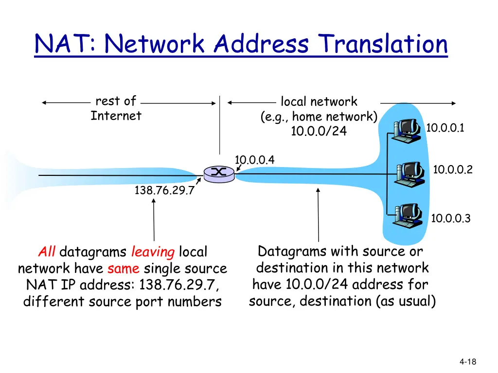 nat network address translation