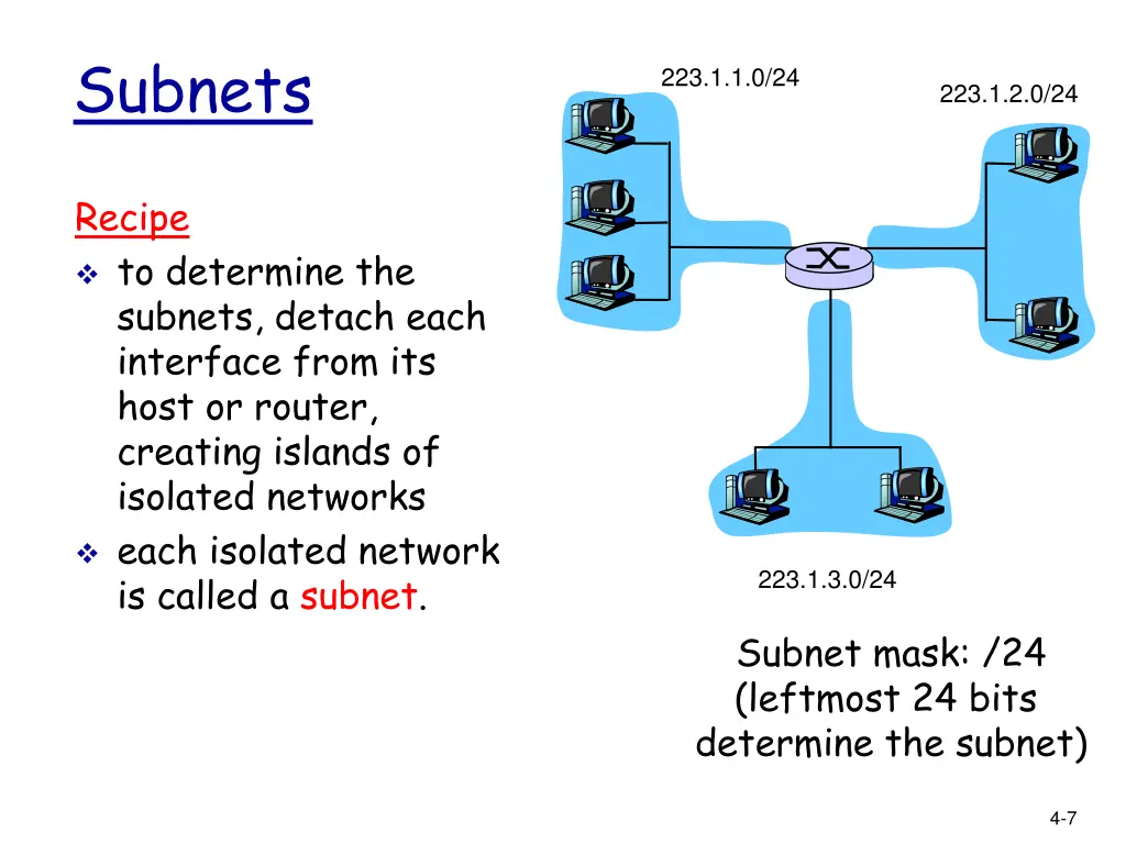 subnets 1