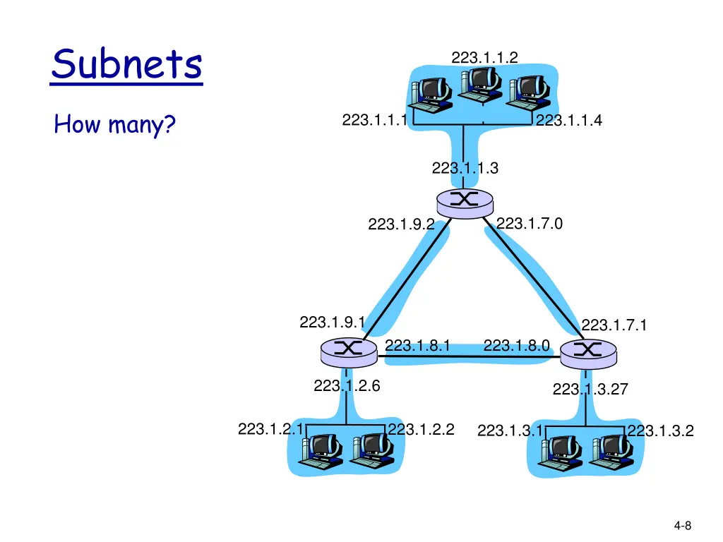 subnets 2