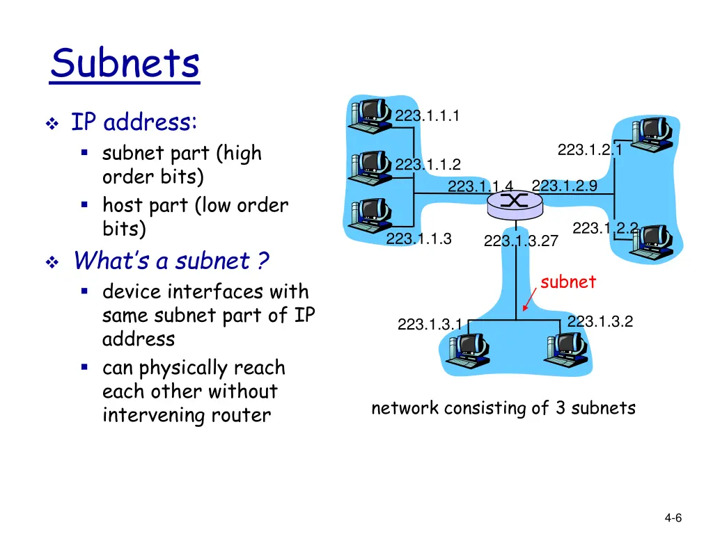 subnets