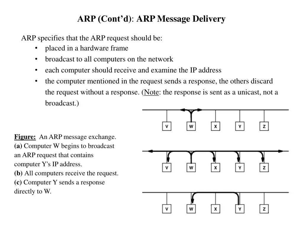 arp cont d arp message delivery