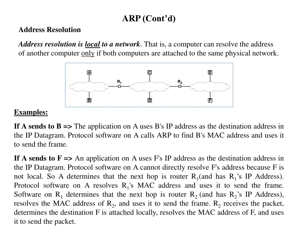 arp cont d