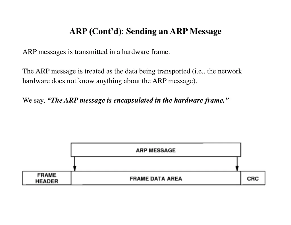 arp cont d sending an arp message