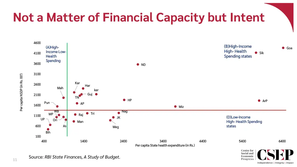 not a matter of financial capacity but intent