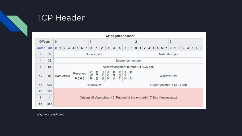 tcp header