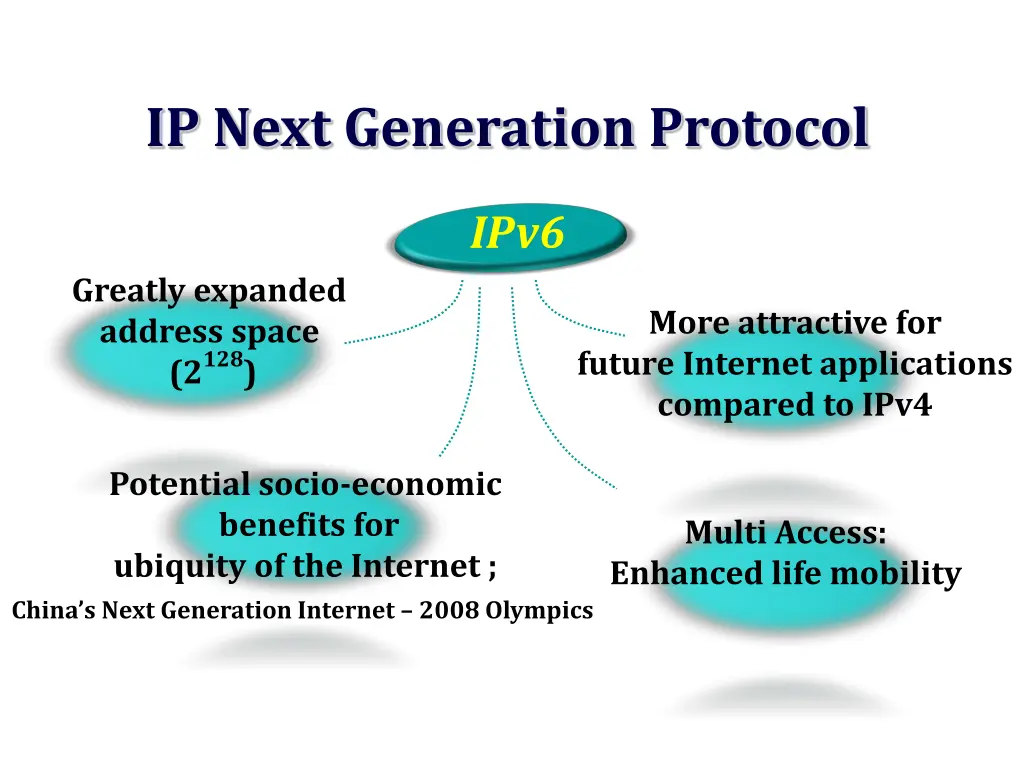 ip next generation protocol