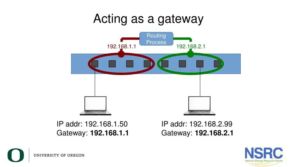 acting as a gateway