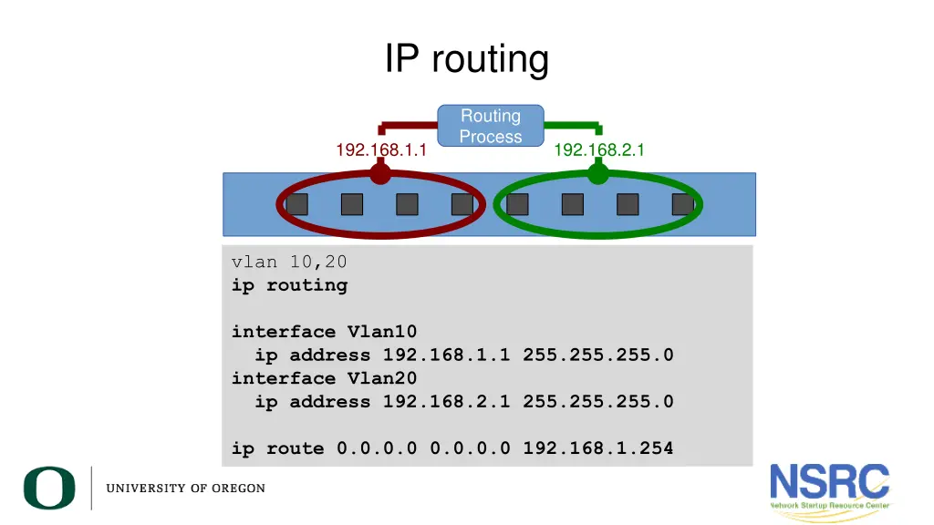 ip routing 1