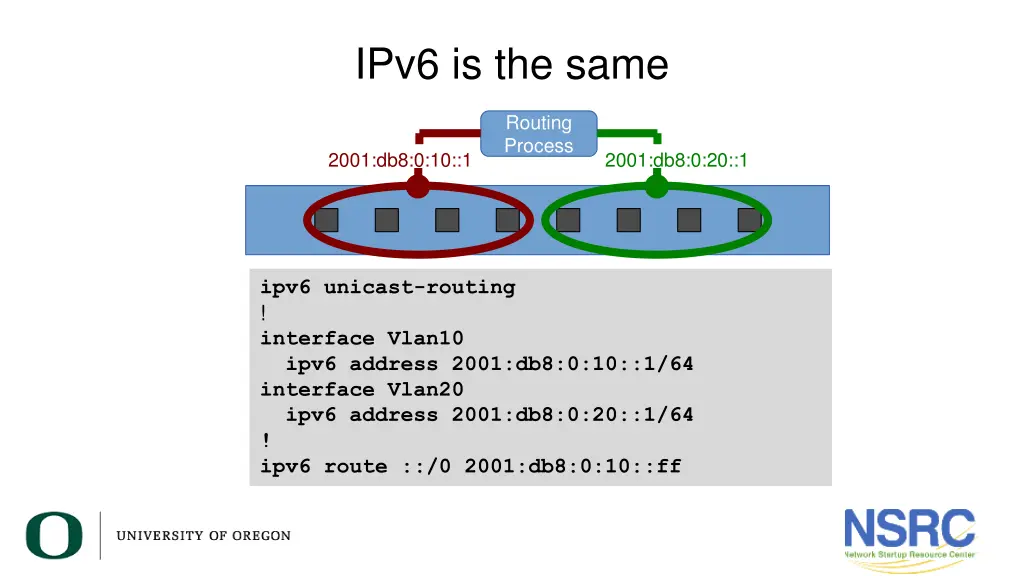 ipv6 is the same