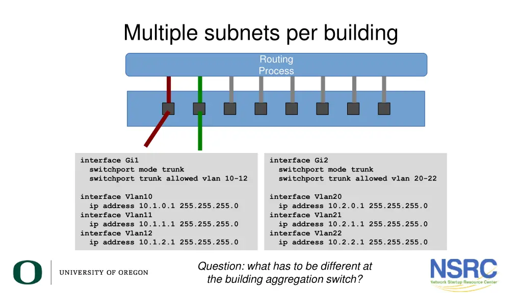 multiple subnets per building