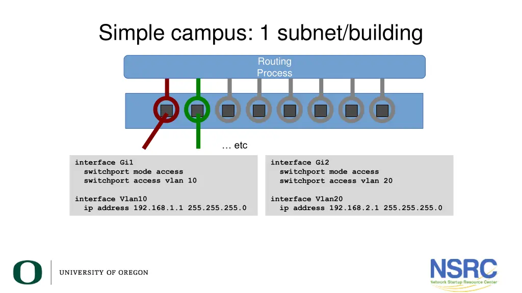 simple campus 1 subnet building