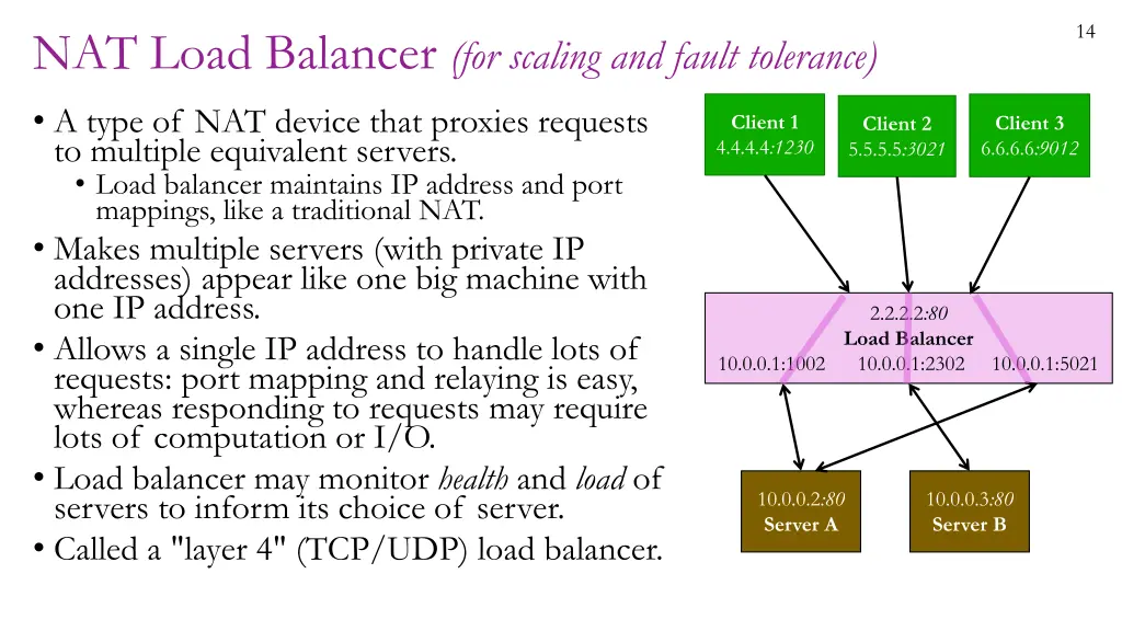 slide14