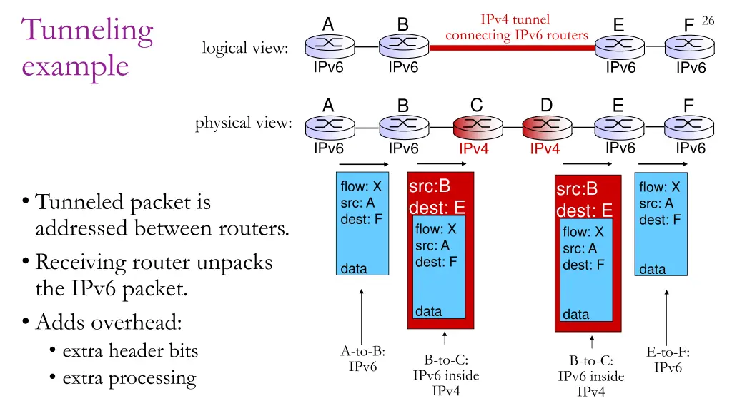 tunneling example