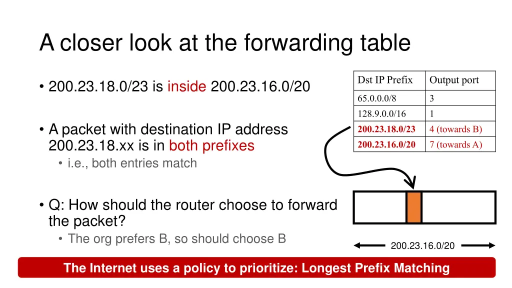 a closer look at the forwarding table