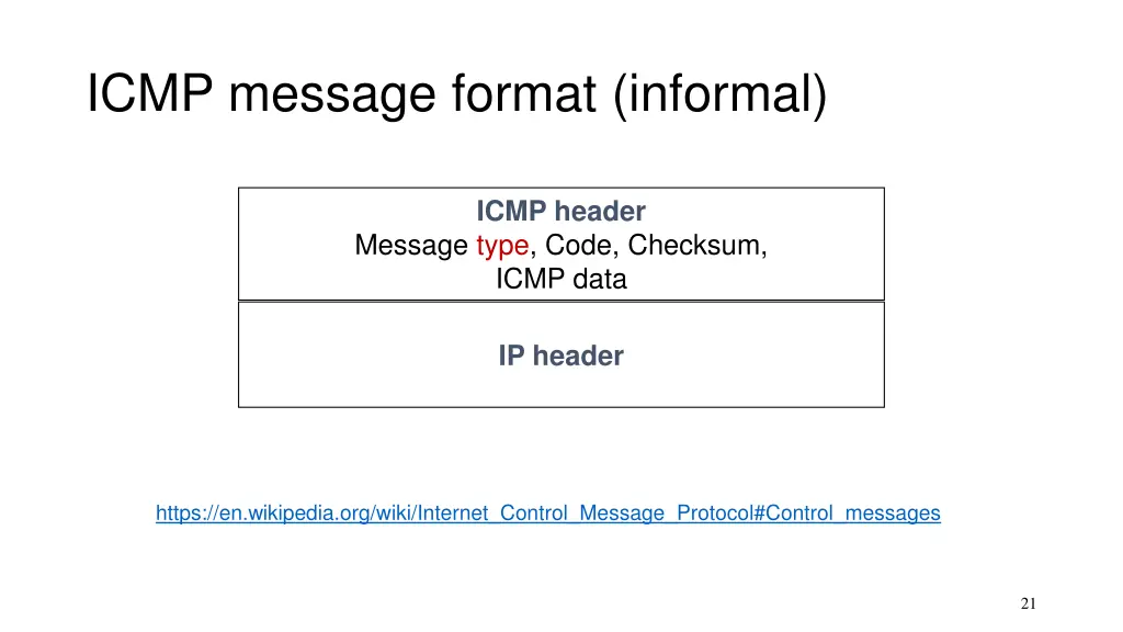 icmp message format informal