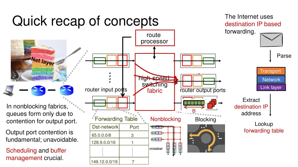 quick recap of concepts