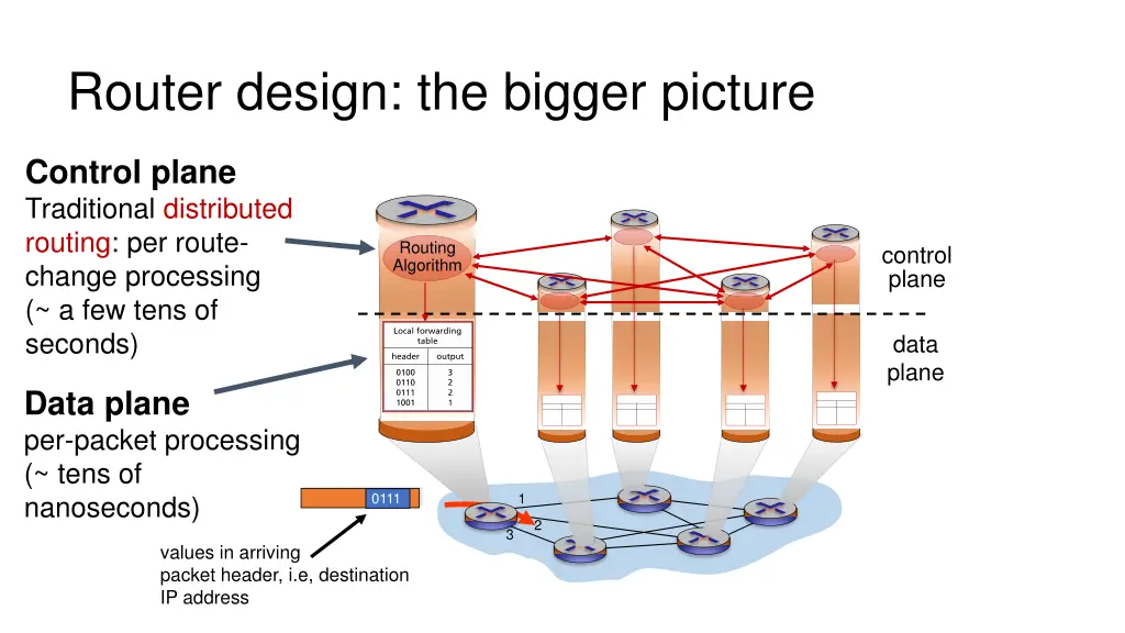 router design the bigger picture