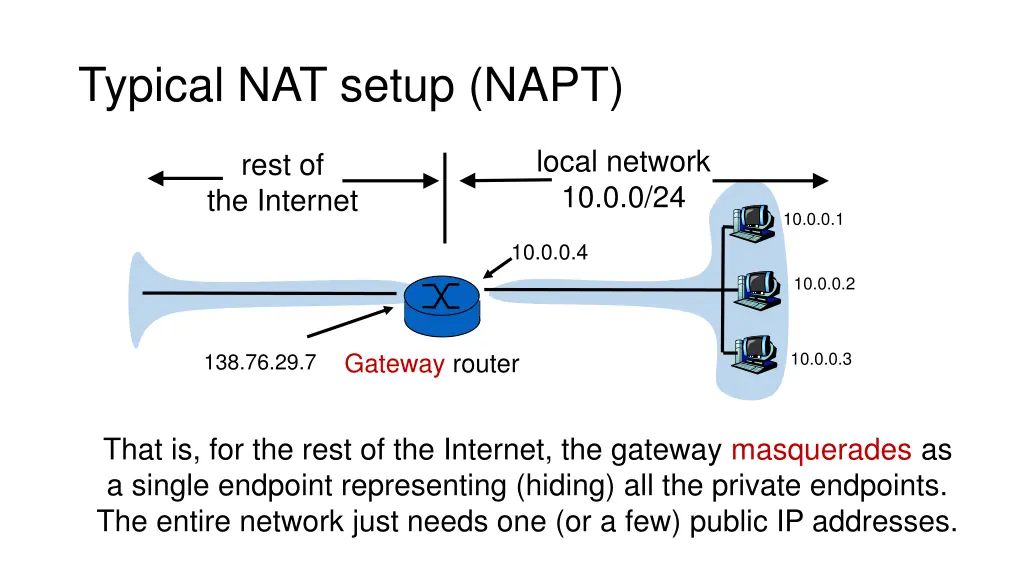 typical nat setup napt 1