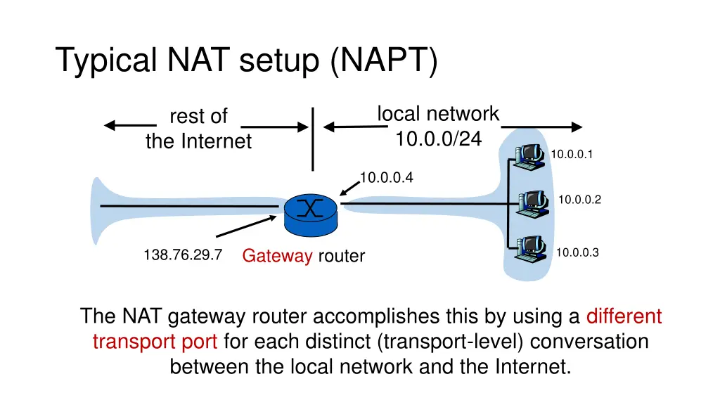 typical nat setup napt 2