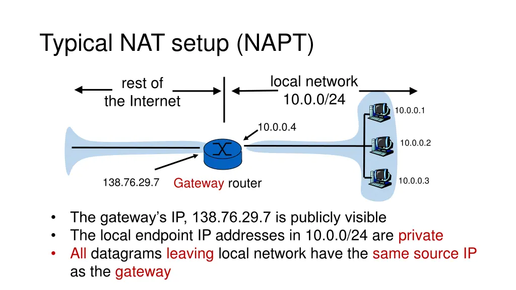 typical nat setup napt