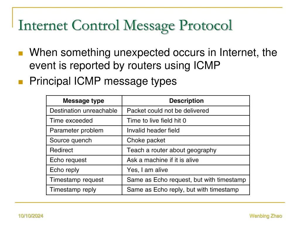 internet control message protocol