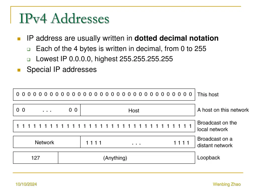 ipv4 addresses 1