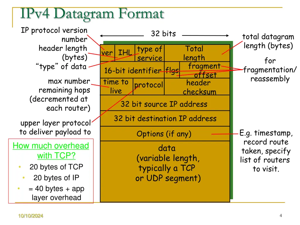 ipv4 datagram format ip protocol version number