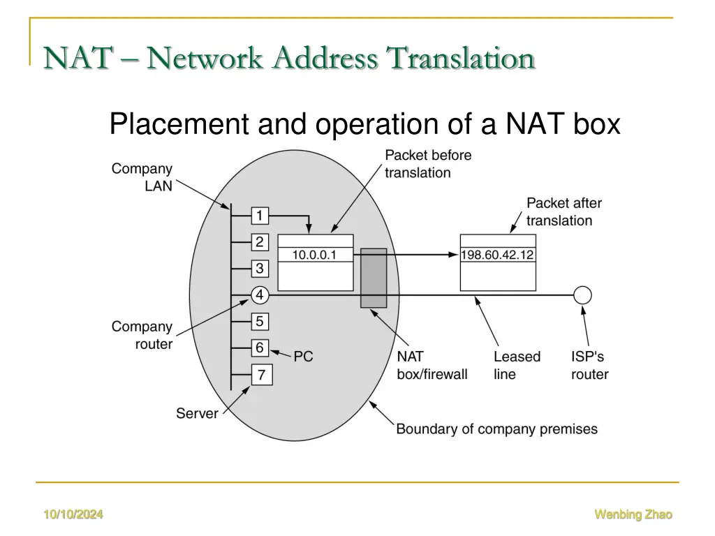 nat network address translation 1