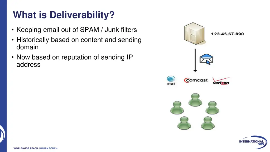 what is deliverability