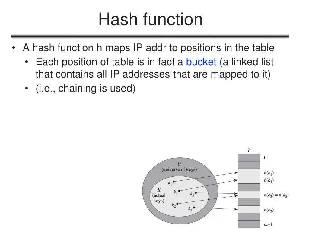 hash function 1