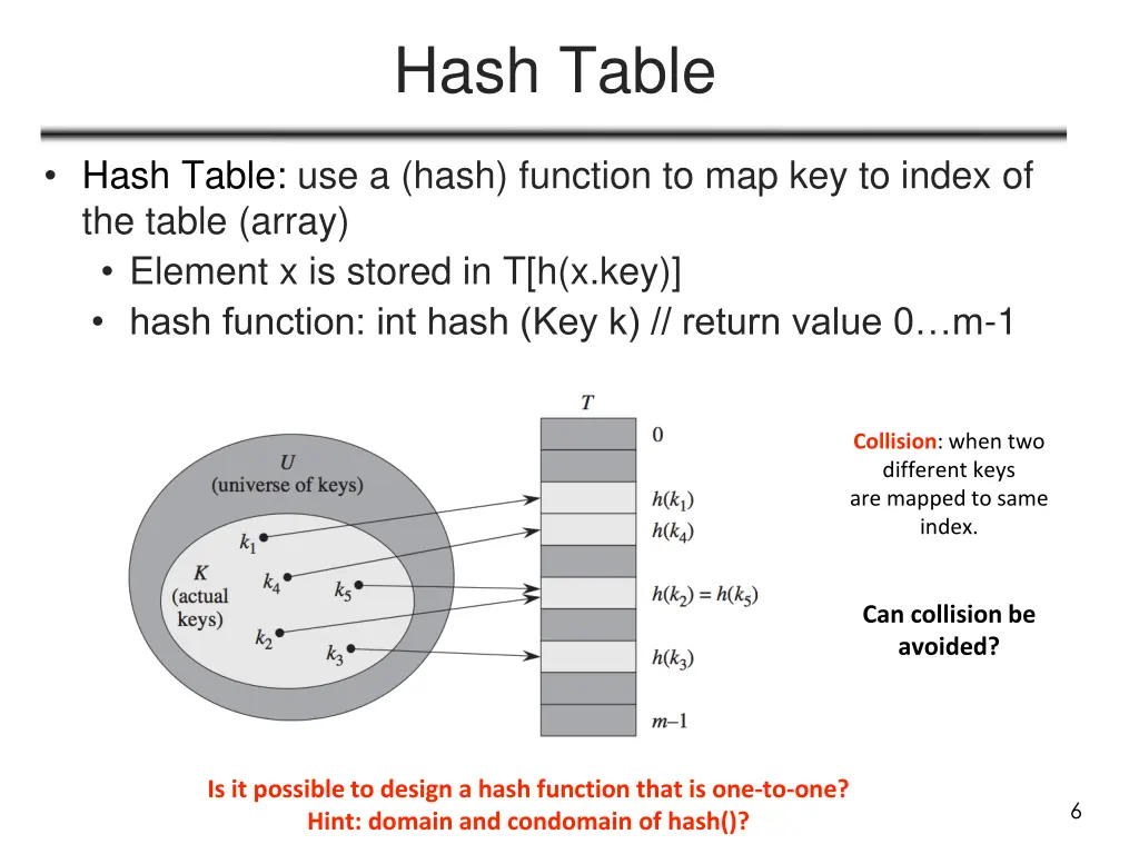 hash table