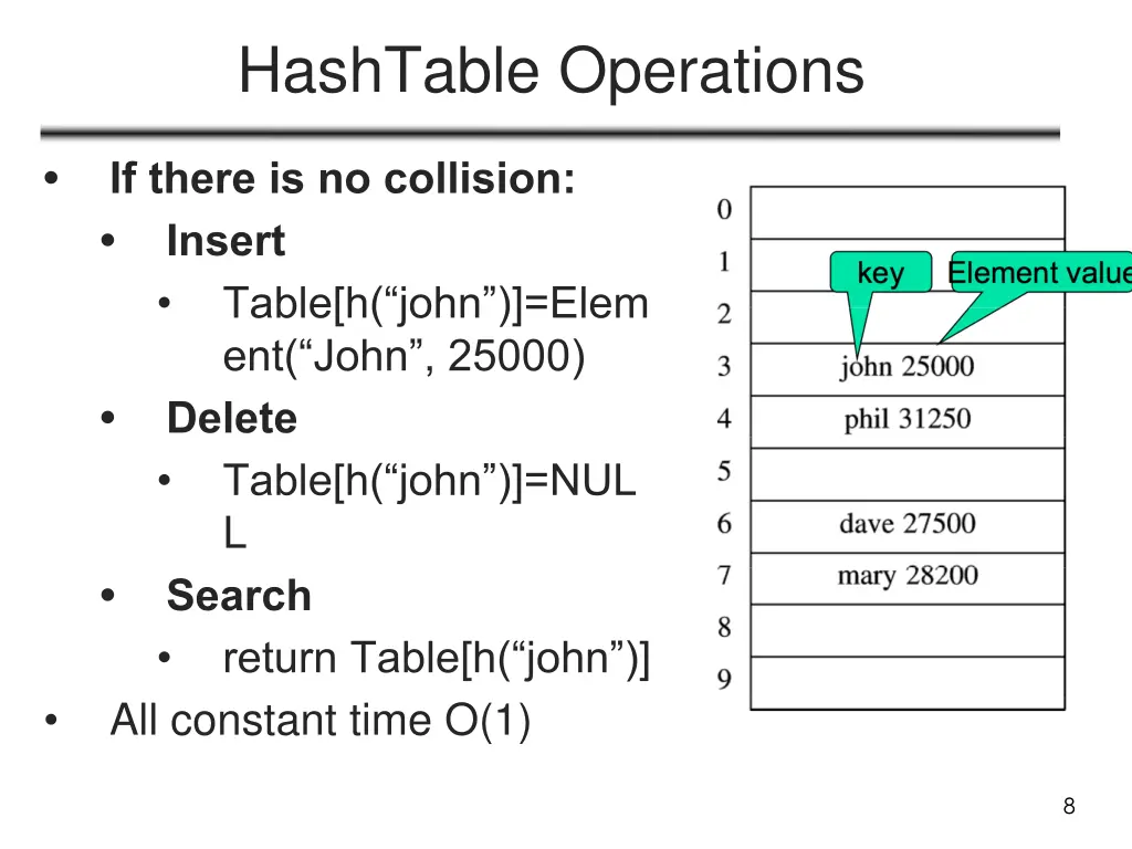 hashtable operations