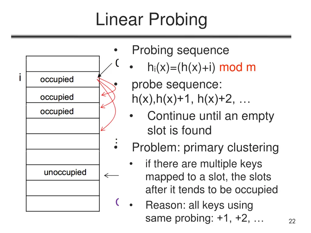 linear probing