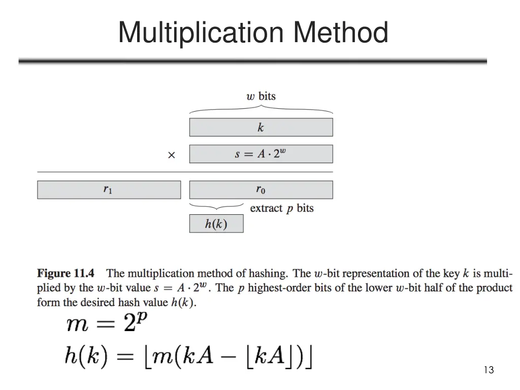 multiplication method